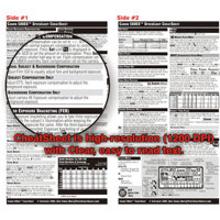 PhotoBert Photo CheatSheet for Canon 430EX SpeedLight