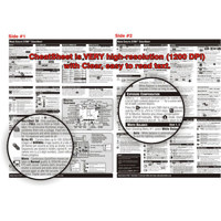 PhotoBert Photo CheatSheet for Nikon Coolpix 5400 Digital Camera