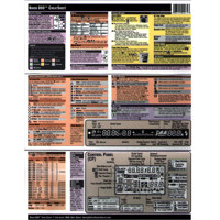PhotoBert Photo CheatSheet for Nikon D200 Digital SLR Camera
