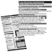 PhotoBert Photo CheatSheet for Nikon SB-600 Speedlight