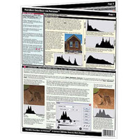 PhotoBert Photoshop Elements CheatSheet, Information on a Card for Versions 7, CS & CS2.