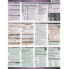 PhotoBert Photo CheatSheet for Nikon D5100 Digital SLR Camera