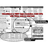 PhotoBert Photo CheatSheet for Nikon N80 SLR Camera
