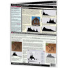 PhotoBert Photoshop Elements Version 5 CheatSheet