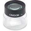 Power Magnifier