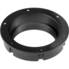 Lenses Mount