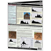 PhotoBert Photoshop Elements CheatSheet, Information on a Card for Versions 7, CS & CS2.