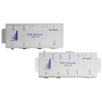 

Apantac EVS XT3 Extender and Receiver Set, Extends Up to 600' Distance