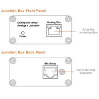

ClearOne Analog Junction Box for Ceiling Microphone Array Analog-X