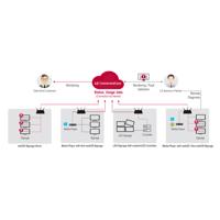 

LG Signage 365 Care 3-Year Solution with Monitoring, Single User