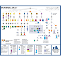

Safariland Identidrug Polytesting Desk Chart