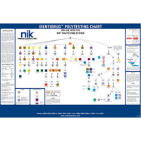 

Safariland Identidrug Polytesting Wall Chart