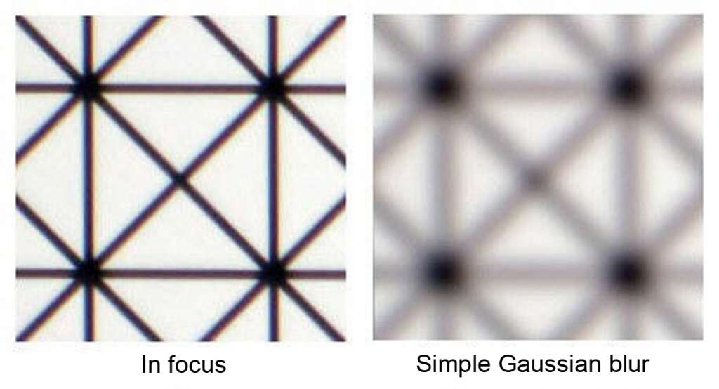 Pattern in focus vs simple gaussian blur effect