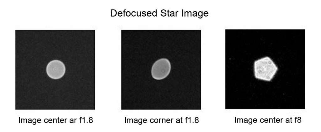 Bokeh images at different apertures