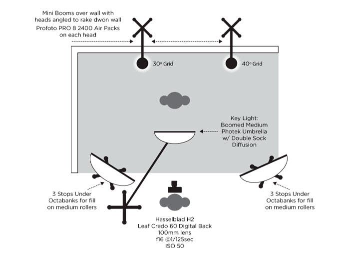 lightingdiagram 2