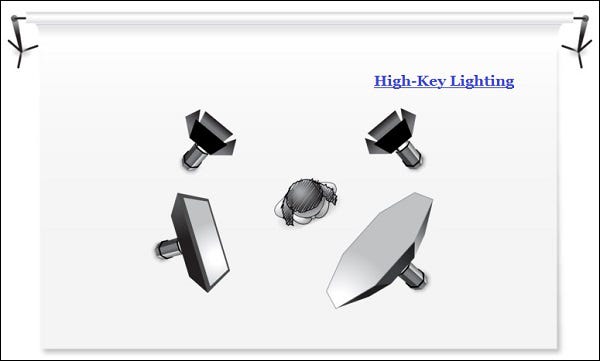07-High-Key-Lighting-Diagram.jpg
