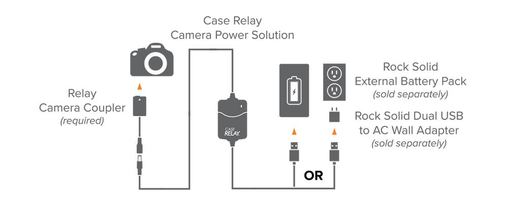 Case Relay Camera Power System Diagram