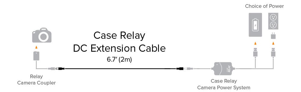 Case Relay DC Extension Cable Diagram