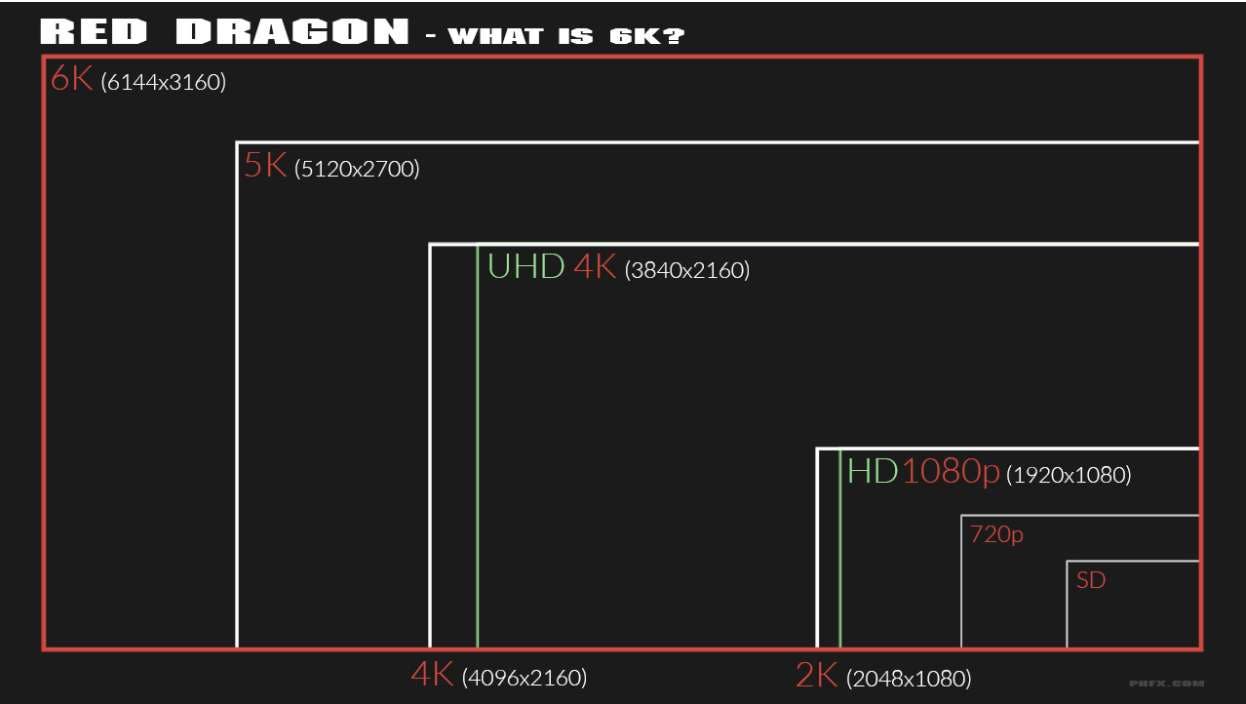 5 Reasons to Choose the Red Epic Dragon for Your Next Cinematic ...