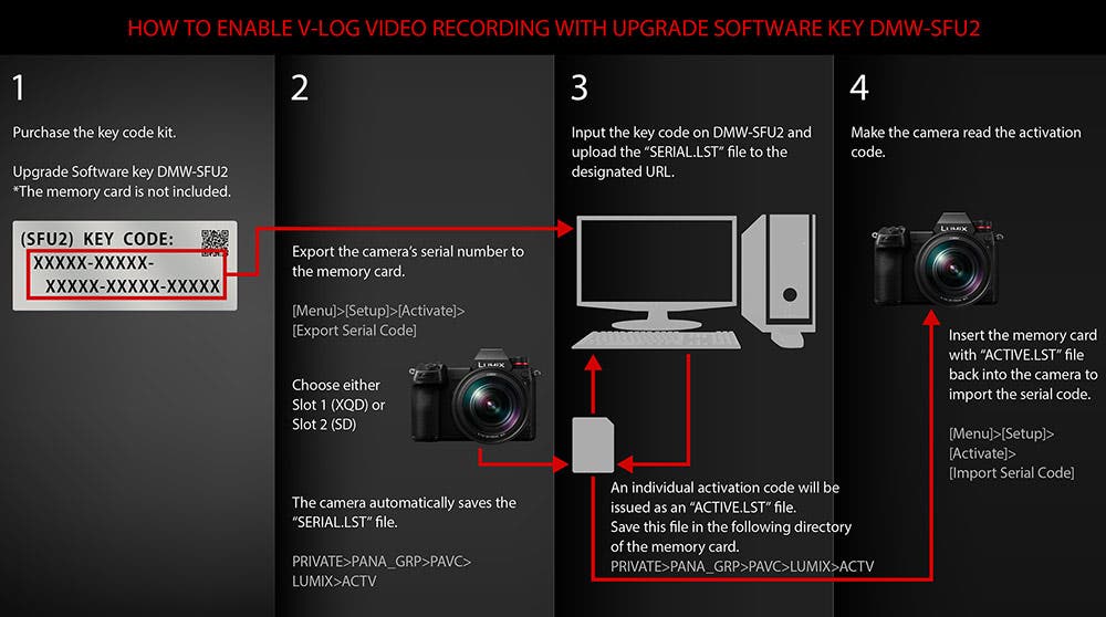 Panasonic S1 Software Upgrade for Enhanced Video Recording
