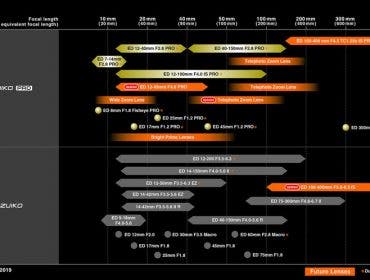 Olympus lens roadmap 2020