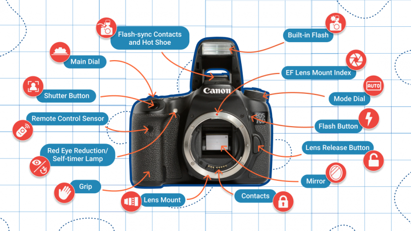 Parts Of A Camera 42West The Adorama Learning Center