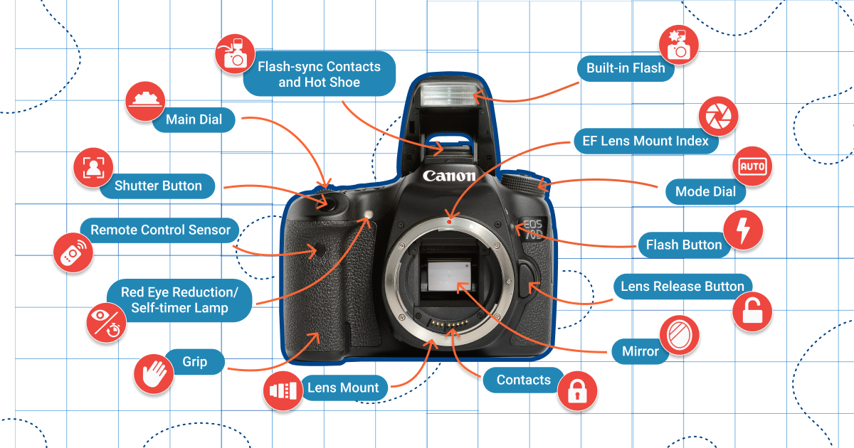 Knowing the Different Parts of the Camera