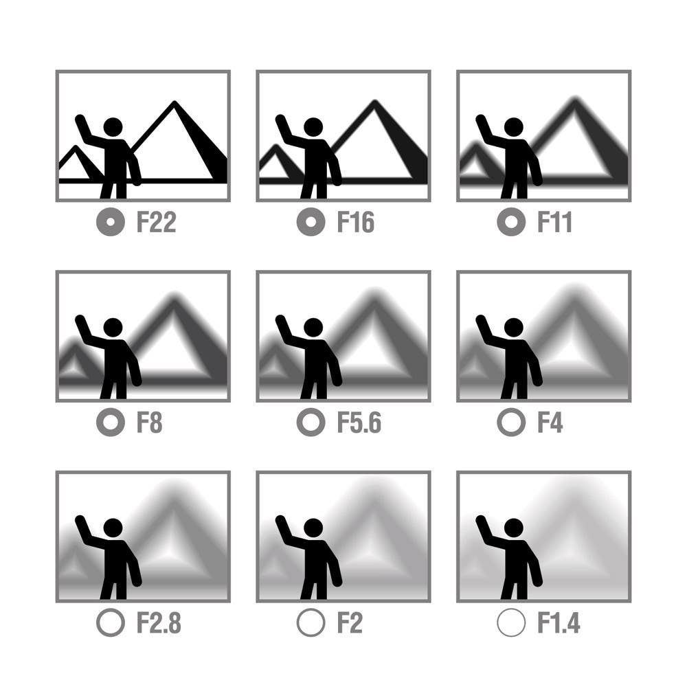 F Stop And Aperture Chart