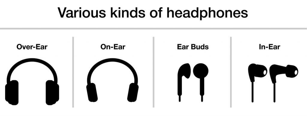 Comparación de auriculares: Over-Ear vs. On-Ear y Earbuds vs. In