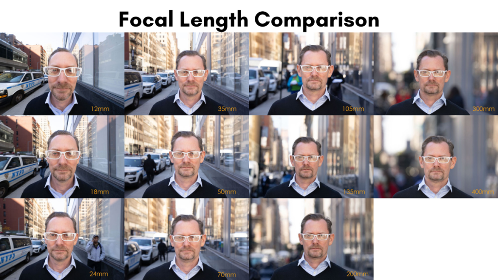 Focal length comparison