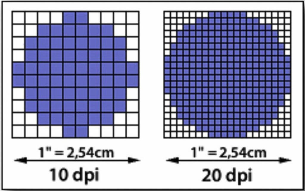 Resolution is how much detail, measured in dots per inch (dpi), a scanner can record in a single inch of an image. The graphic is courtesy of LaserSoft Imaging.