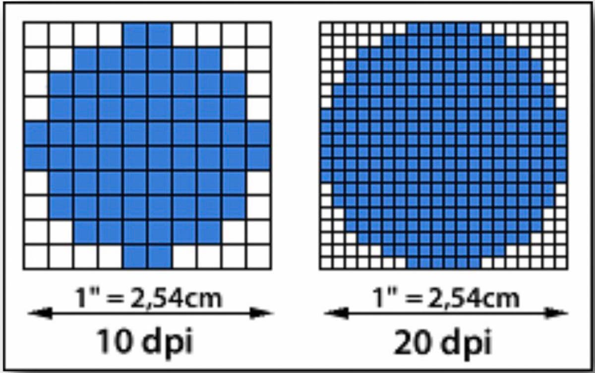 THE SKINNY ON FILM SCANNING - Adorama
