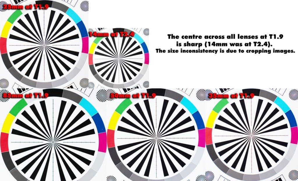 Center focus test for ATHENA PRIMES