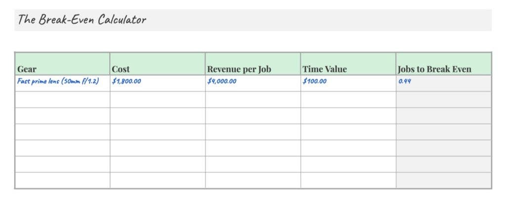 A screenshot of "The Break-Even Calculator" spreadsheet showing the ROI of a $1,800 fast prime lens. The data demonstrates that with a $4,000 revenue per job, it takes only 0.44 jobs to break even, proving that strategic gear pays for itself.