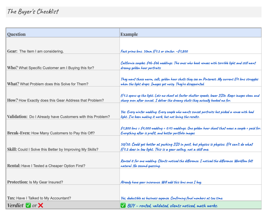 buyers checklist