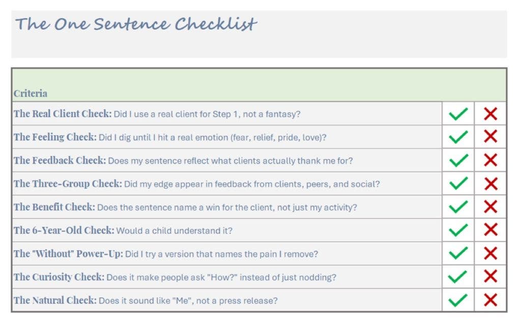 A graphic titled "The One Sentence Checklist" listing nine criteria for a successful business pitch sentence. Criteria include "The Feeling Check," "The 6-Year-Old Check," and "The Curiosity Check." Every item on the list is marked with a green checkmark.