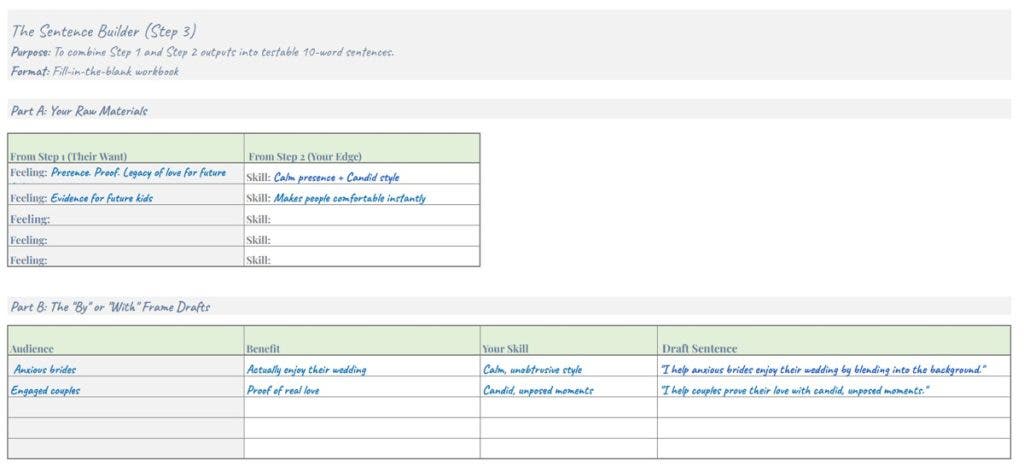 A worksheet titled "The Sentence Builder (Step 3)." The top section lists "Raw Materials" like emotional benefits and personal skills. The bottom section, "The 'By' or 'With' Frame Drafts," demonstrates how to combine these into pitch sentences for anxious brides and engaged couples.