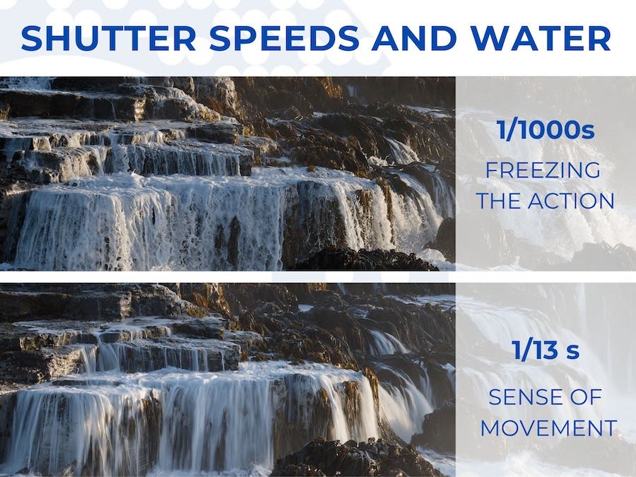 Shutter speed and water waves comparison examples and explanation