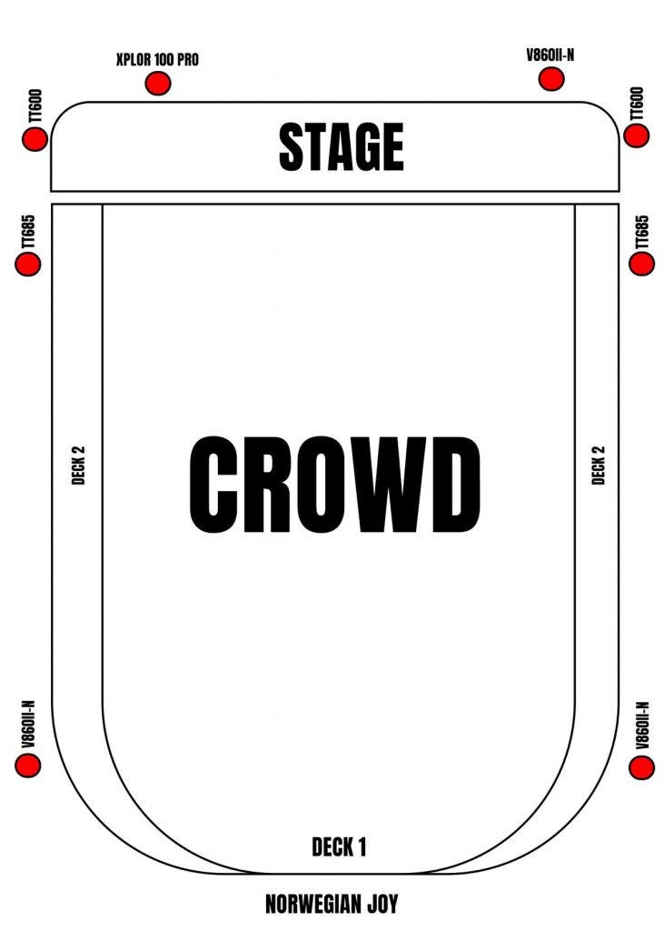 A technical diagram titled "NORWEGIAN JOY" illustrating a lighting setup. The schematic shows a top-down view of a stage and crowd area, with eight red dots marking the placement of Flashpoint speedlights and strobes (labeled XPLOR 100 PRO, V860II-N, TT600, and TT685) positioned around the perimeter to provide multi-directional coverage.