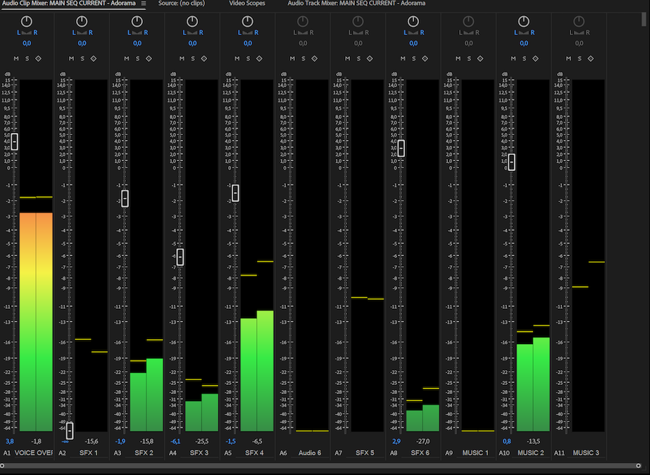 A detailed view of an Audio Track Mixer window in video editing software. The panel displays numerous vertical audio channels labeled for specific uses such as "VOICE OVER," "SFX," and "MUSIC." Each column contains panning controls, a fader slider, and active decibel meters displaying current audio levels in green, yellow, and orange.