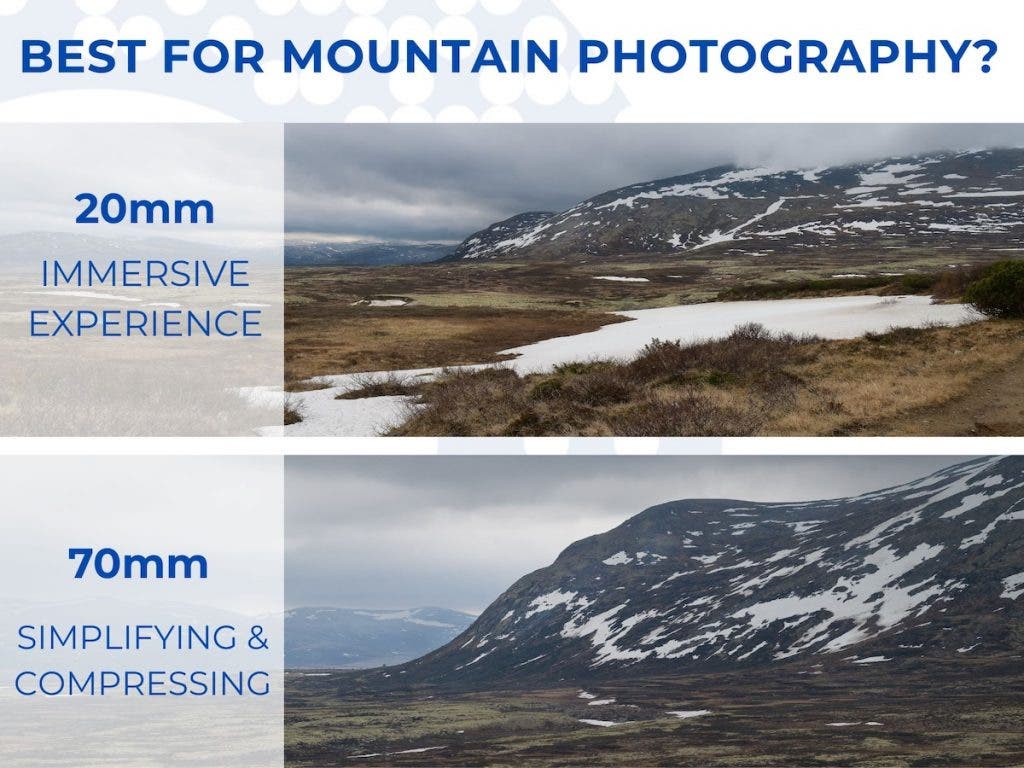 A split-screen comparison graphic titled 'BEST FOR MOUNTAIN PHOTOGRAPHY?'. The top half shows a wide landscape at '20mm IMMERSIVE EXPERIENCE', and the bottom half shows a closer, compressed view of the same mountain at '70mm SIMPLIFYING & COMPRESSING'.