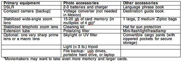Packing list for general picture taking
