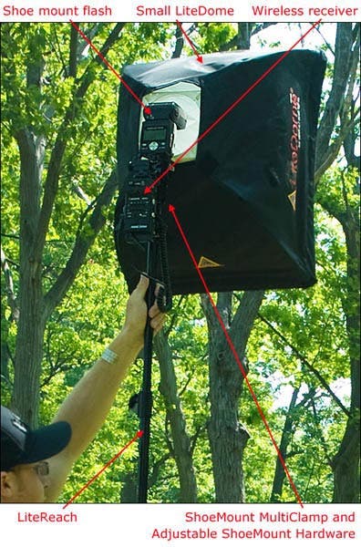 Setup for Handheld Diffused Light