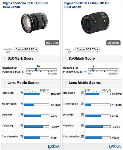 FAQ: What does a more expensive lens really buy you?   Expert