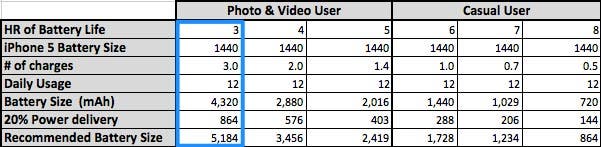 Battery user usage chart