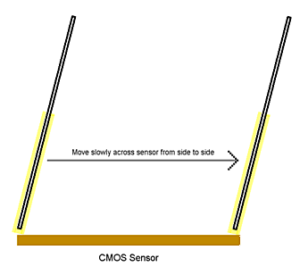 Instruction for cleaning CMOS Sensor