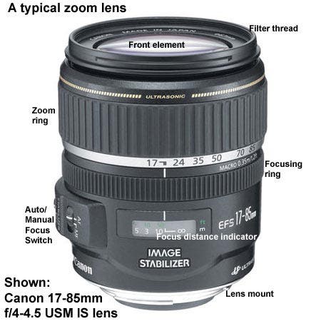 Check Out How A Typical Camera Lens Is Constructed In Your Digital Camera