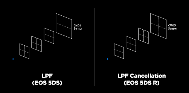 how low pass filter works