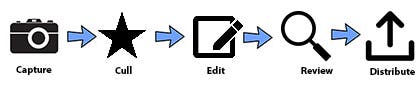 Description: Dawns-Workflow-Chart.jpg