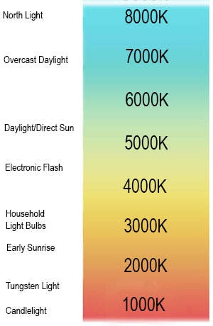 Description: Kelvin-Scale.jpg